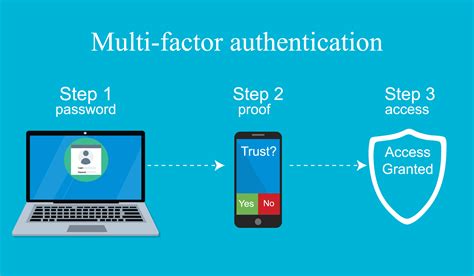 multifactor authentication microsoft 365